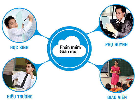 phan-mem-quan-ly-hoc-sinh1