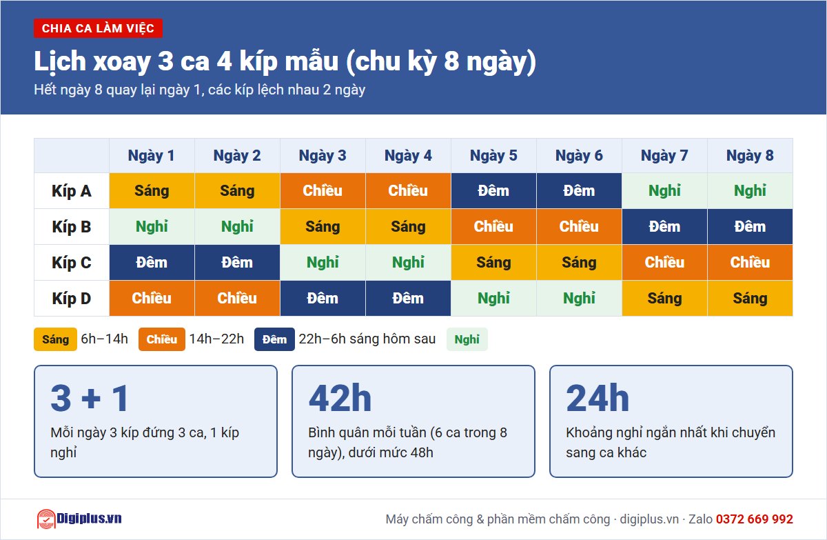 Lịch xoay 3 ca 4 k&iacute;p mẫu chu kỳ 8 ng&agrave;y