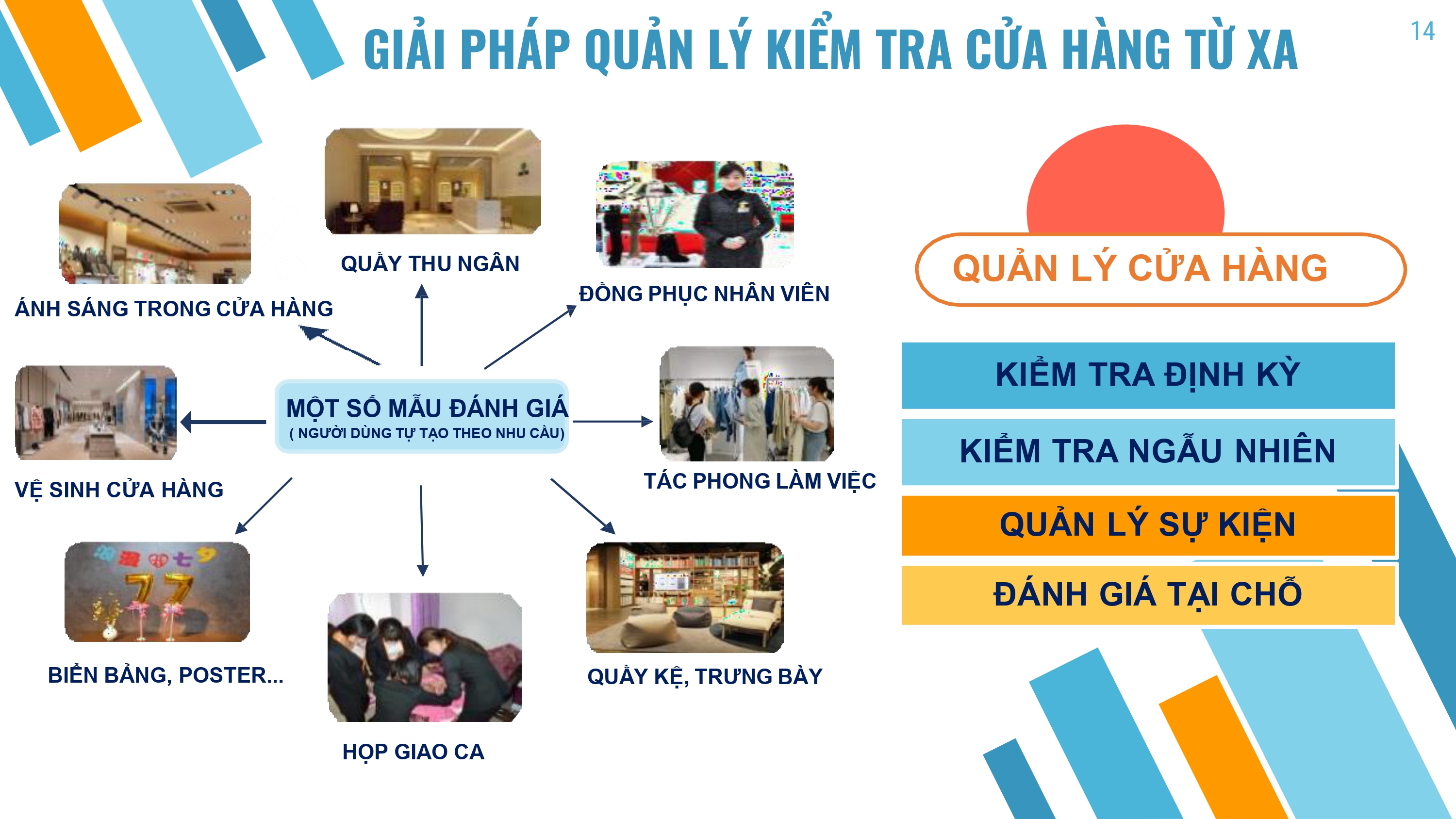 Giải pháp quản lý cửa hàng, chuỗi cửa hàng toàn diện : kiểm tra, quản lý , đếm người