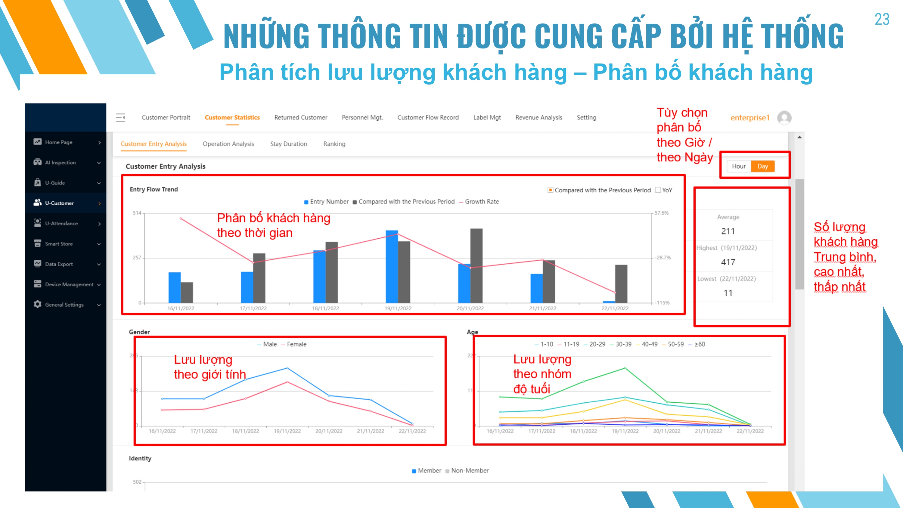 Giải pháp quản lý cửa hàng, chuỗi cửa hàng toàn diện : kiểm tra, quản lý , đếm người