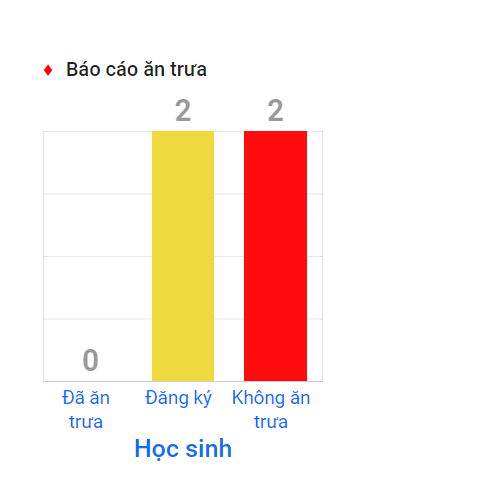 giao_dien_an_trua