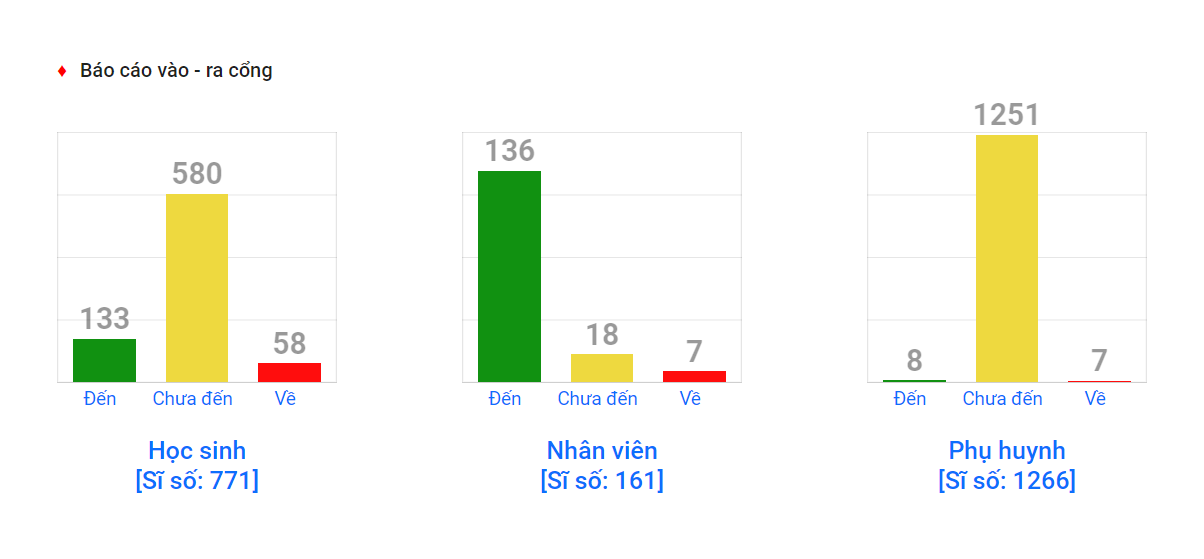 giao_dien_dem_ra_vao