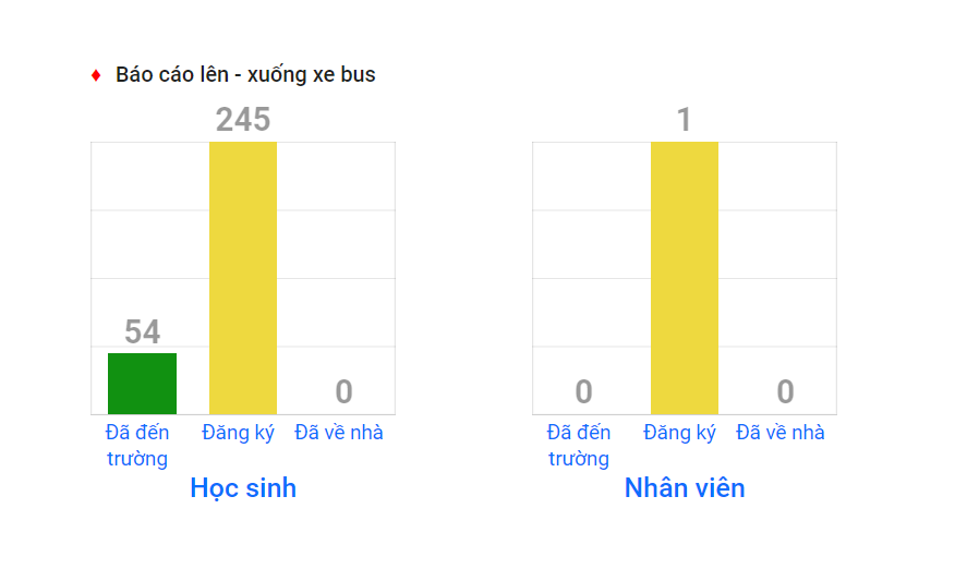giao_dien_len_xuong_xe