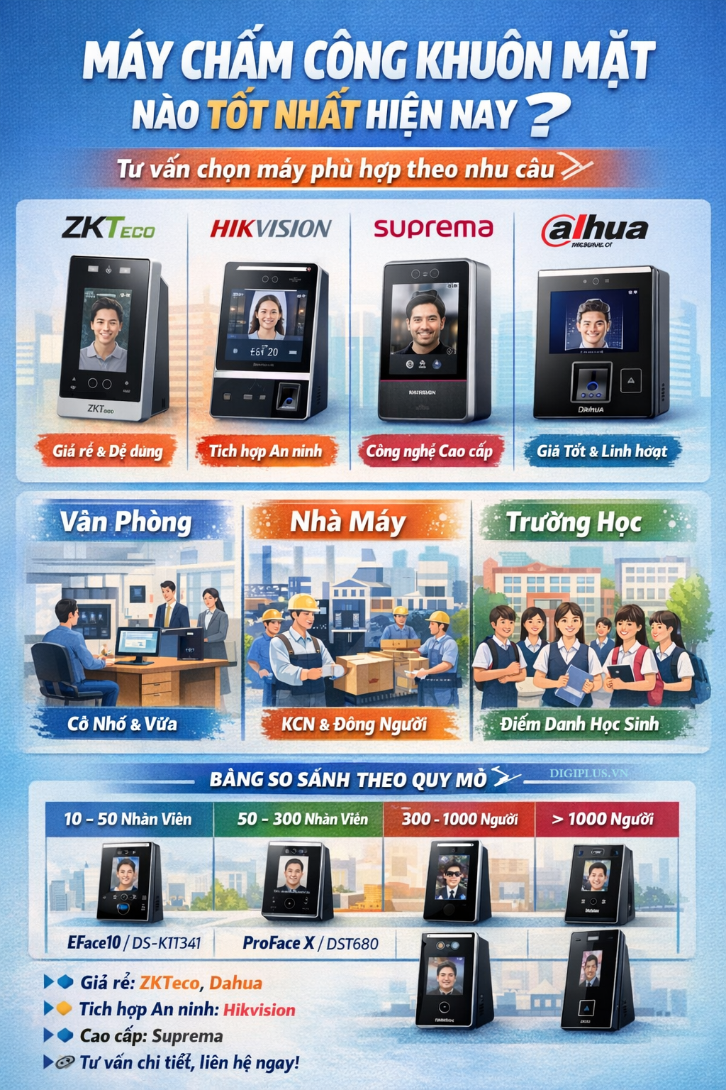 m&aacute;y chấm c&ocirc;ng n&agrave;o tốt nhất hiện nay