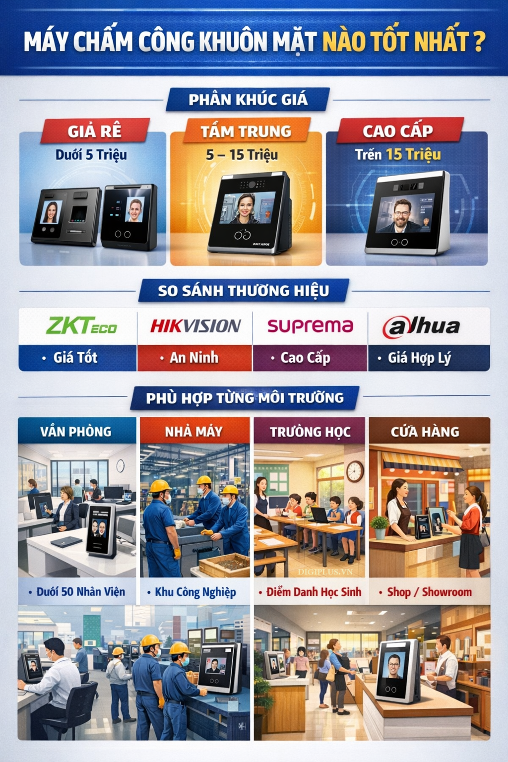 Máy Chấm Công Khuôn Mặt Nào Tốt Nhất Hiện Nay? So Sánh ZKTeco, Hikvision, Suprema, Dahua, Virdi