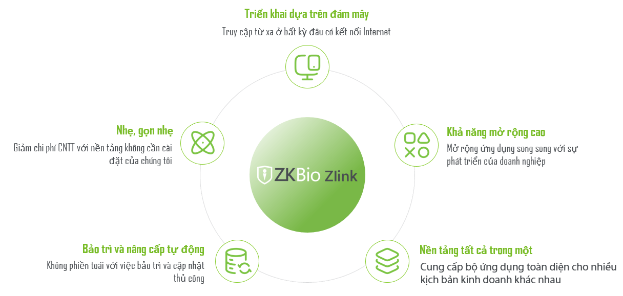 phan-mem-cham-cong-zkbiozlink