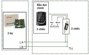 Digiplus chia sẻ giải pháp quản lý kiểm soát an ninh và phân tầng thang máy 6 Sơ đồ kết nối soyal 401ro và đầu đọc soyal 725e cho thang máy