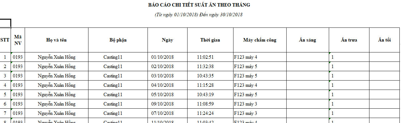 Báo cáo chi tiết suất ăn theo tháng